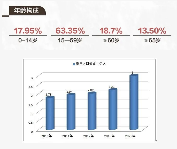 適老化改造 是否會成為家居行業(yè)的新風(fēng)口？_1