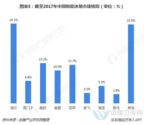 衛浴網