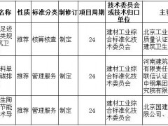 繼“煤改氣”后，這一重要政策或將全面影響陶瓷行業