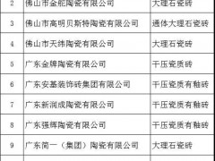 廣東佛山的上榜國家企業(yè)標準“領跑者”名錄