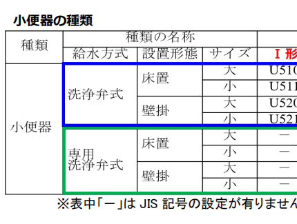 日本JISA5207《衛(wèi)生用具-馬桶和面盆》標準有新變化