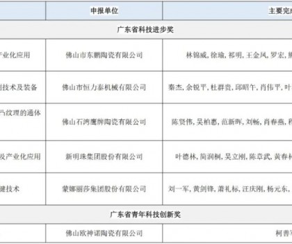 廣東省科學技術獎提名項目公示；17項陶瓷行業(yè)標準發(fā)布；9家企業(yè)上了這一名單