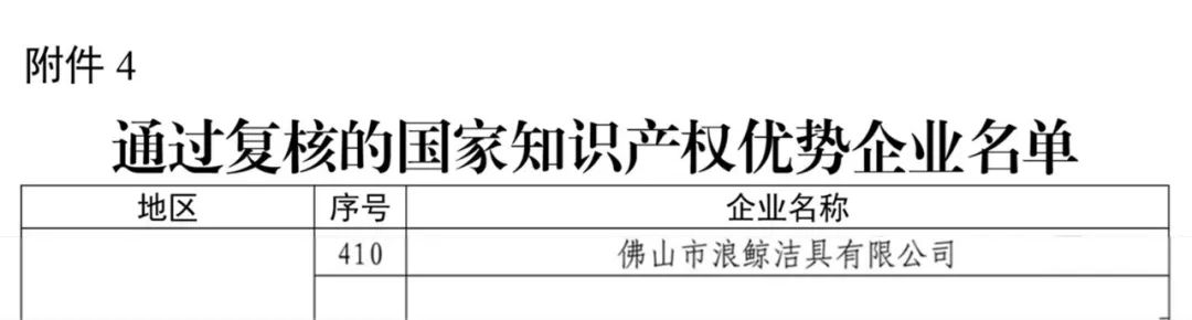 國家級認可！浪鯨衛(wèi)浴順利通過“國家知識產(chǎn)權(quán)優(yōu)勢企業(yè)”復(fù)核.jpg