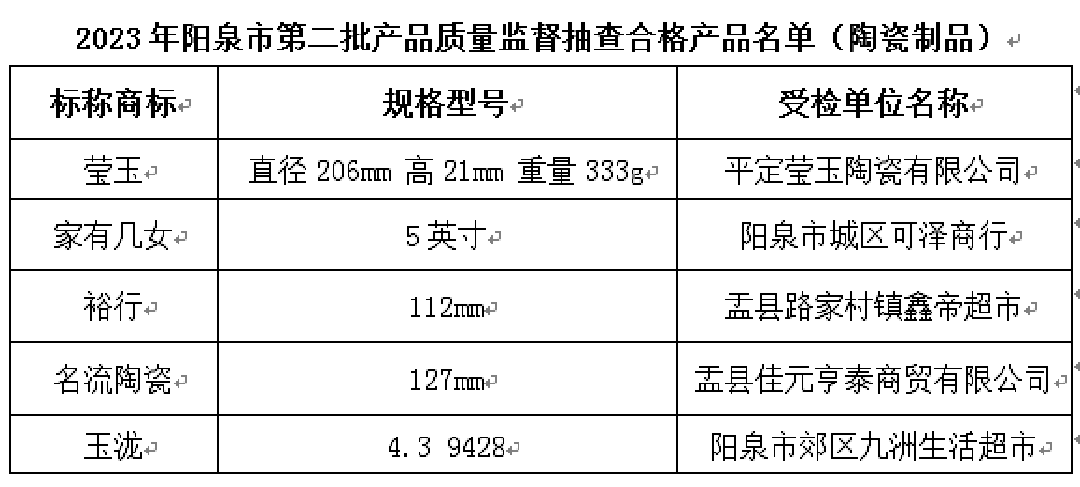 新山西陽泉合格陶瓷磚.png