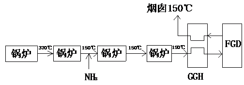 方案存在的问题