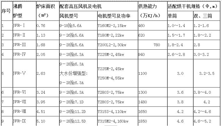 高温烟气沸腾炉 